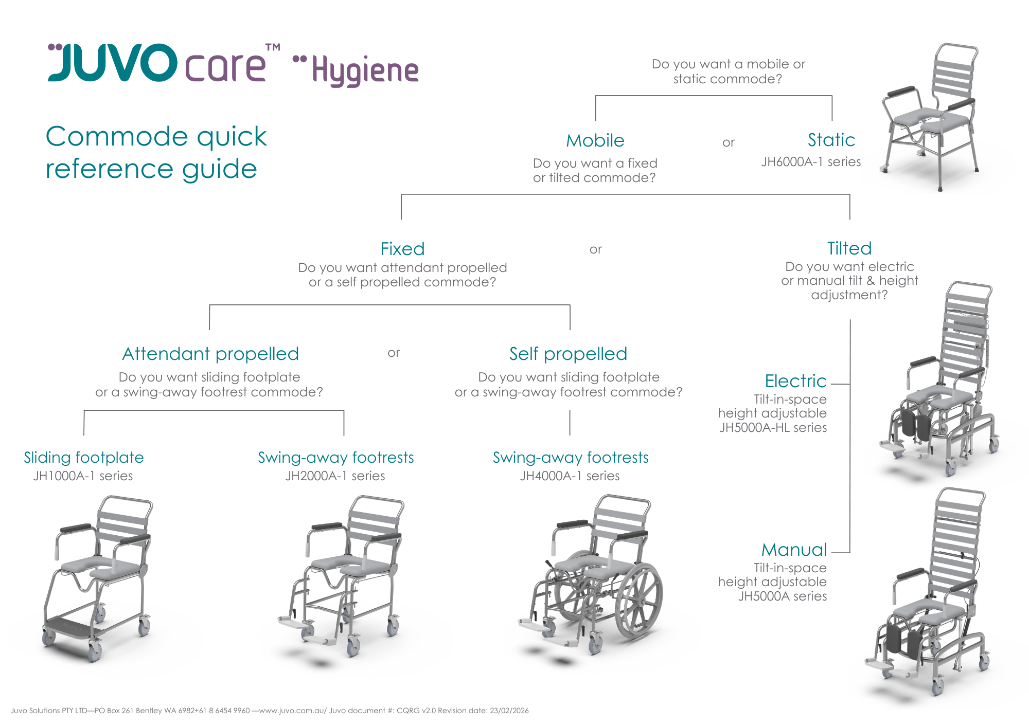 Shower Commode Quick Reference Guide (3).pdf